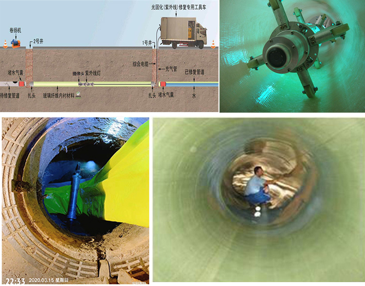 甘洛UV-CIPP内衬修复