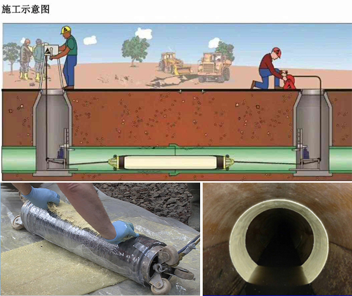 甘洛管道局部点状修复